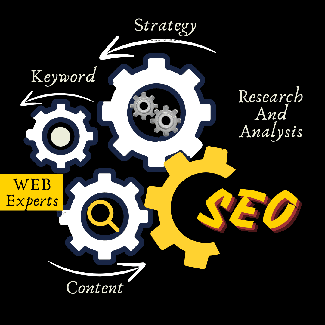 banglore seo website codeaspitant seo service